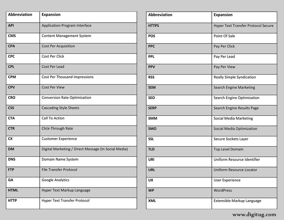 Digital-Marketing-Abbreviations