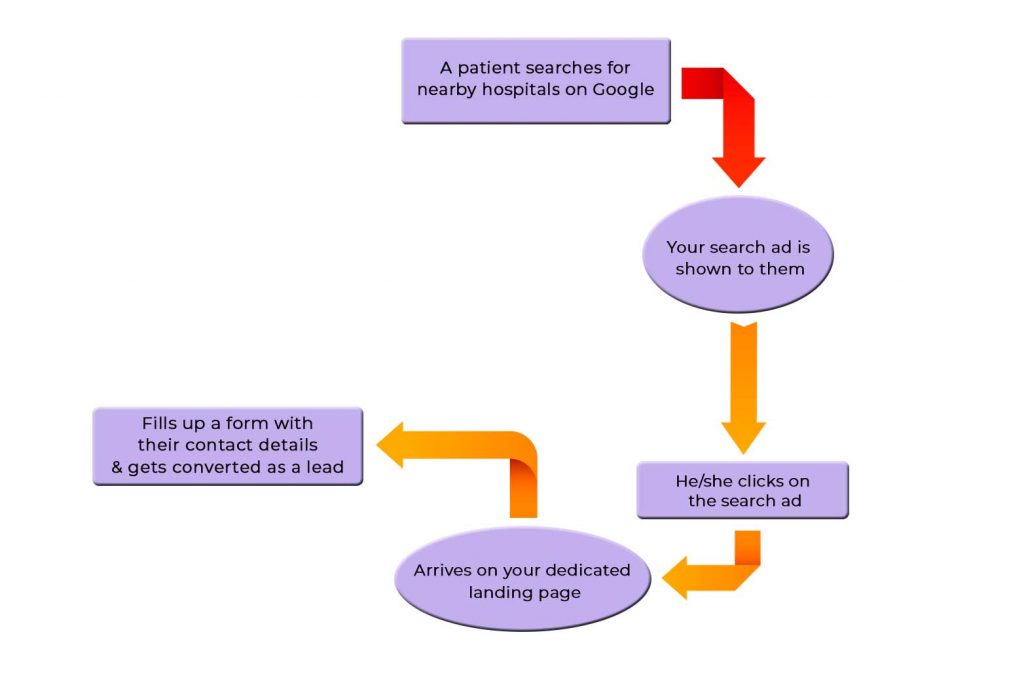 How-SEM-works