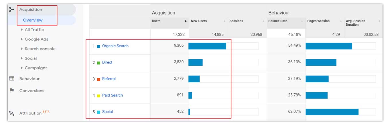 Acquisition-Overview