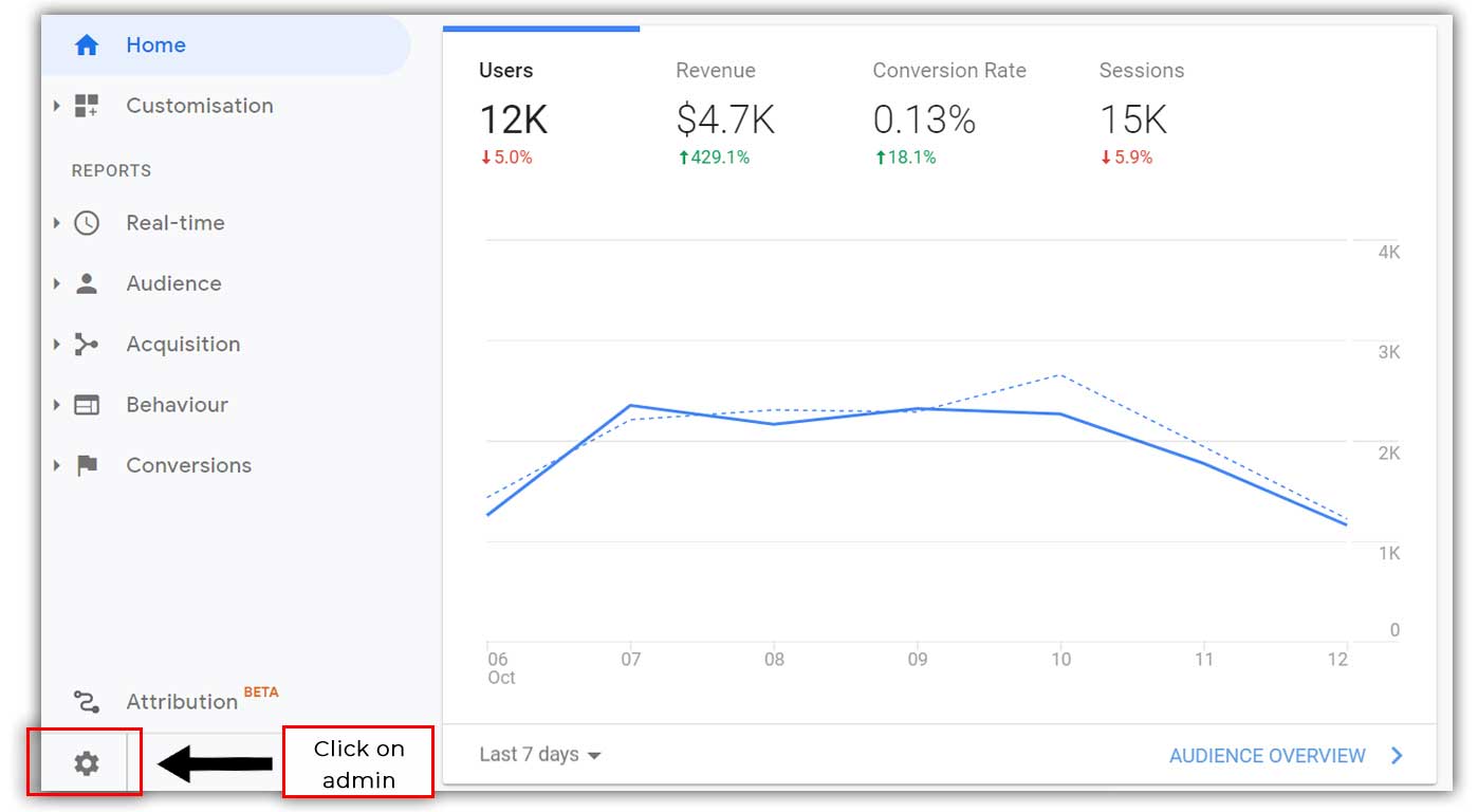 Click-on-admin in Google Analytics