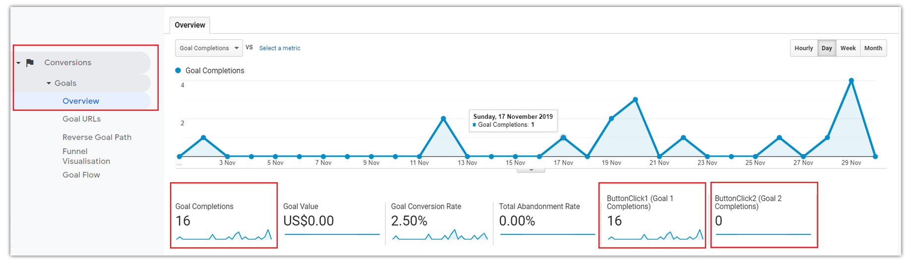 Goals-Overview