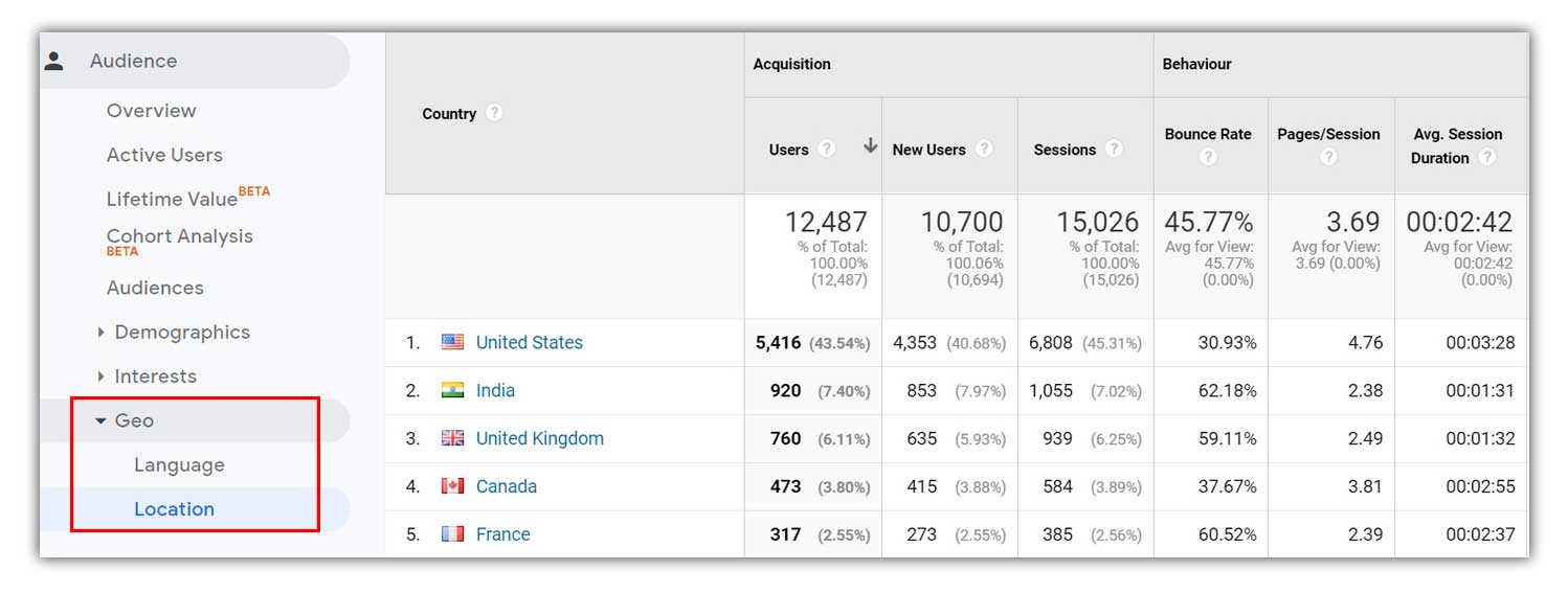 Location Data on Google Analytics