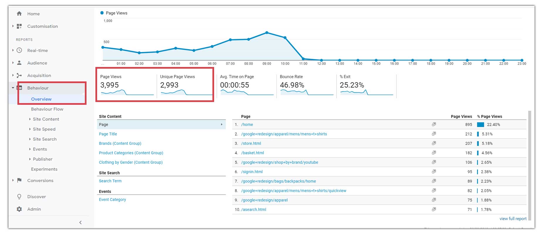 Page-Views-on-Google-Analytics