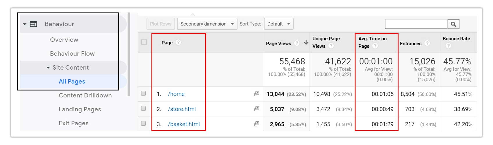 Time-on-Page-Page-Wise-Data on Google Analytics