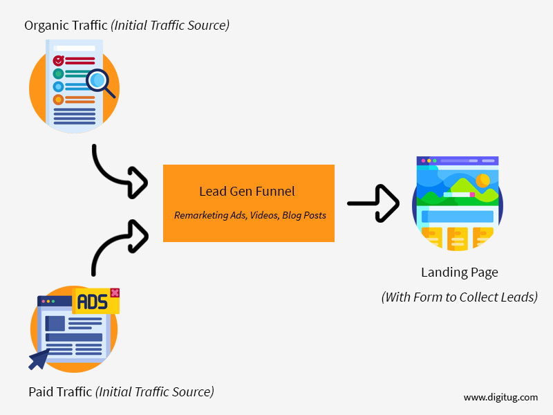 Lead-Generation-Funnel