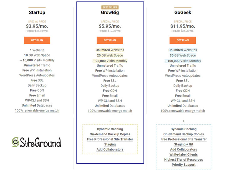 Siteground hosting for bloggers